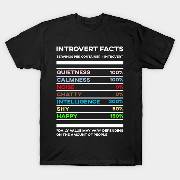Introvert Facts Stats T-Shirt by SusurrationStudio